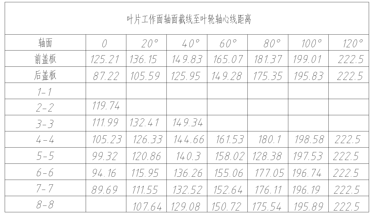 叶轮木模图的手动绘图方法总结